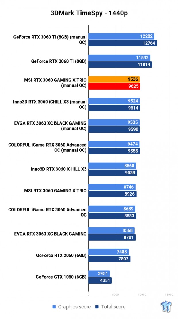 NVIDIA GeForce RTX 3060 Roundup: Which Custom Card Is Best? 104 NVIDIA GeForce RTX 3060 Roundup: Which Custom Card Is Best? 104