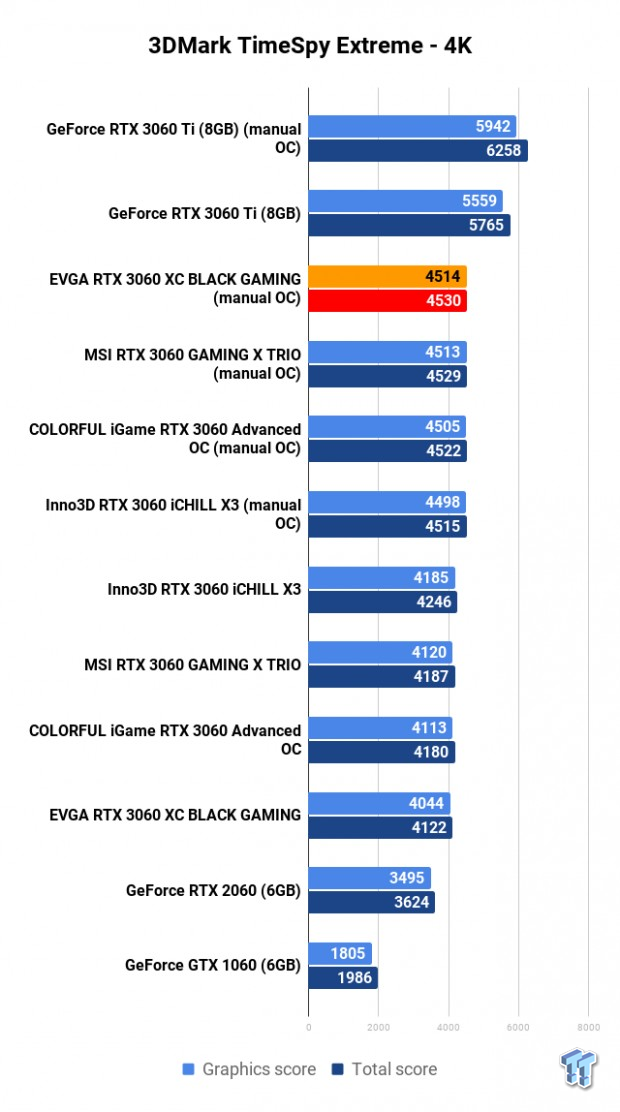 NVIDIA GeForce RTX 3060 Roundup: Which Custom Card Is Best? 105 NVIDIA GeForce RTX 3060 Roundup: Which Custom Card Is Best? 105