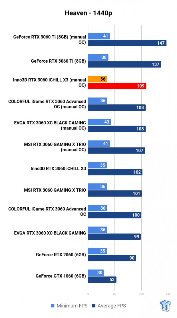 NVIDIA GeForce RTX 3060 Roundup: Which Custom Card Is Best? 107 NVIDIA GeForce RTX 3060 Roundup: Which Custom Card Is Best? 107