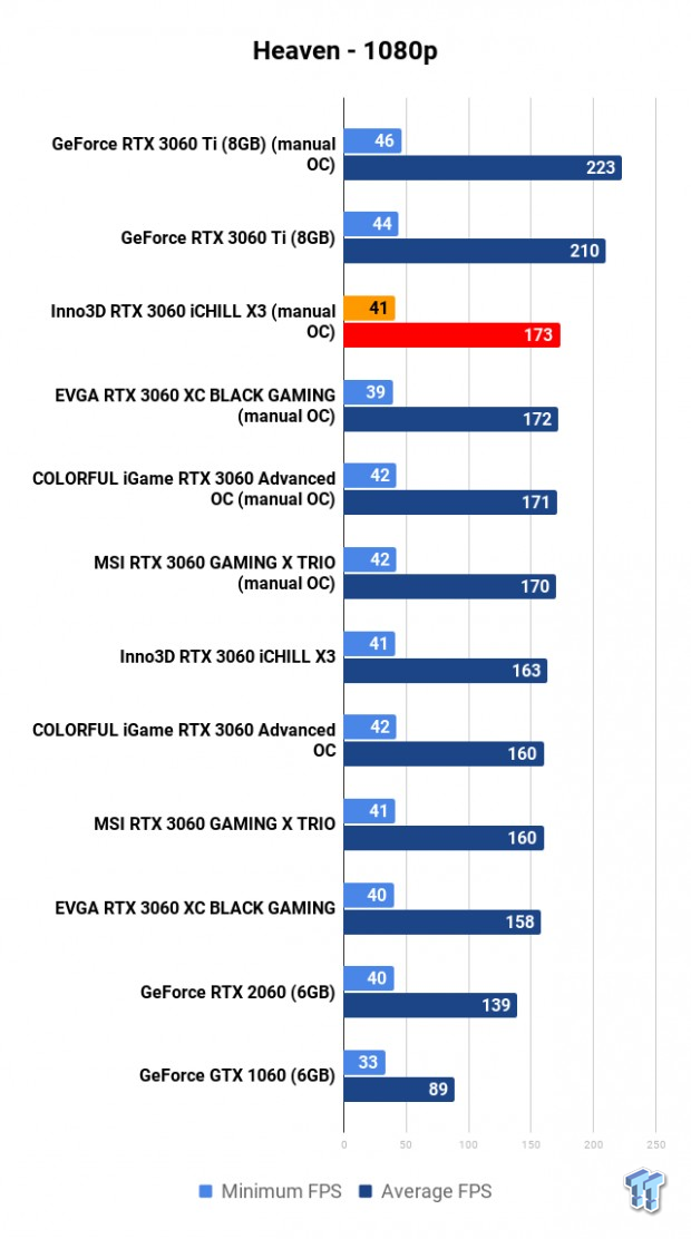 NVIDIA GeForce RTX 3060 Roundup: Which Custom Card Is Best? 108 NVIDIA GeForce RTX 3060 Roundup: Which Custom Card Is Best? 108