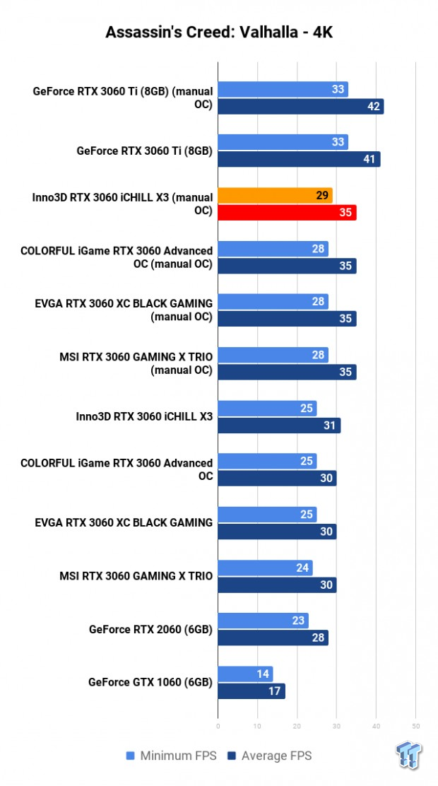 NVIDIA GeForce RTX 3060 Roundup: Which Custom Card Is Best? 109 NVIDIA GeForce RTX 3060 Roundup: Which Custom Card Is Best? 109