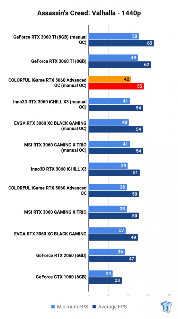 NVIDIA GeForce RTX 3060 Roundup: Which Custom Card Is Best? 110 NVIDIA GeForce RTX 3060 Roundup: Which Custom Card Is Best? 110