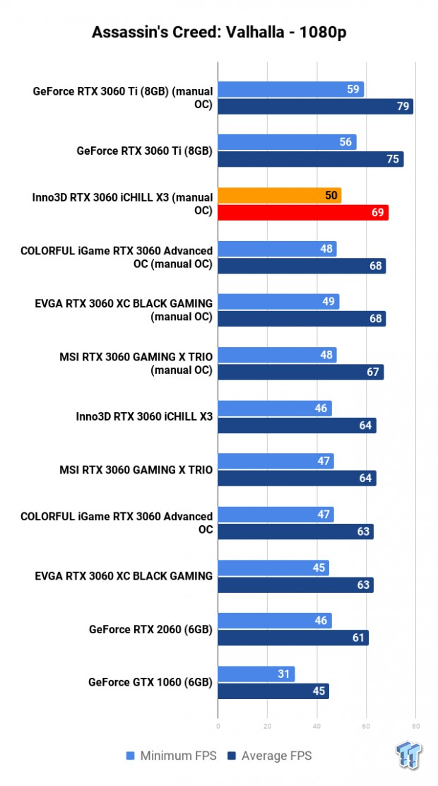 NVIDIA GeForce RTX 3060 Roundup: Which Custom Card Is Best? 111 NVIDIA GeForce RTX 3060 Roundup: Which Custom Card Is Best? 111