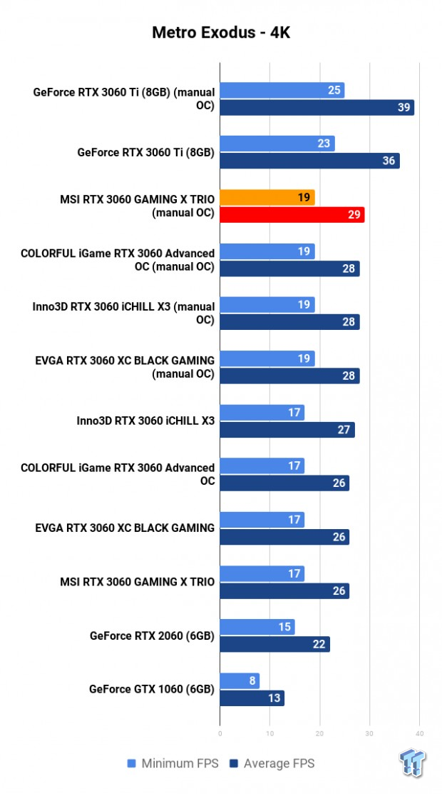 NVIDIA GeForce RTX 3060 Roundup: Which Custom Card Is Best? 112 NVIDIA GeForce RTX 3060 Roundup: Which Custom Card Is Best? 112