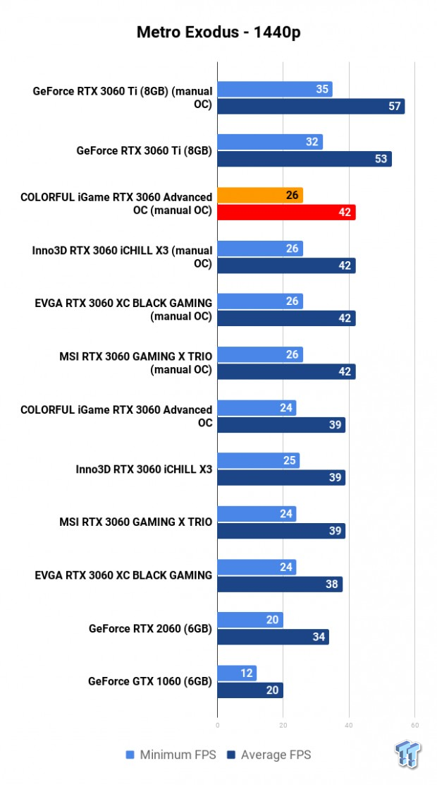 NVIDIA GeForce RTX 3060 Roundup: Which Custom Card Is Best? 113 NVIDIA GeForce RTX 3060 Roundup: Which Custom Card Is Best? 113