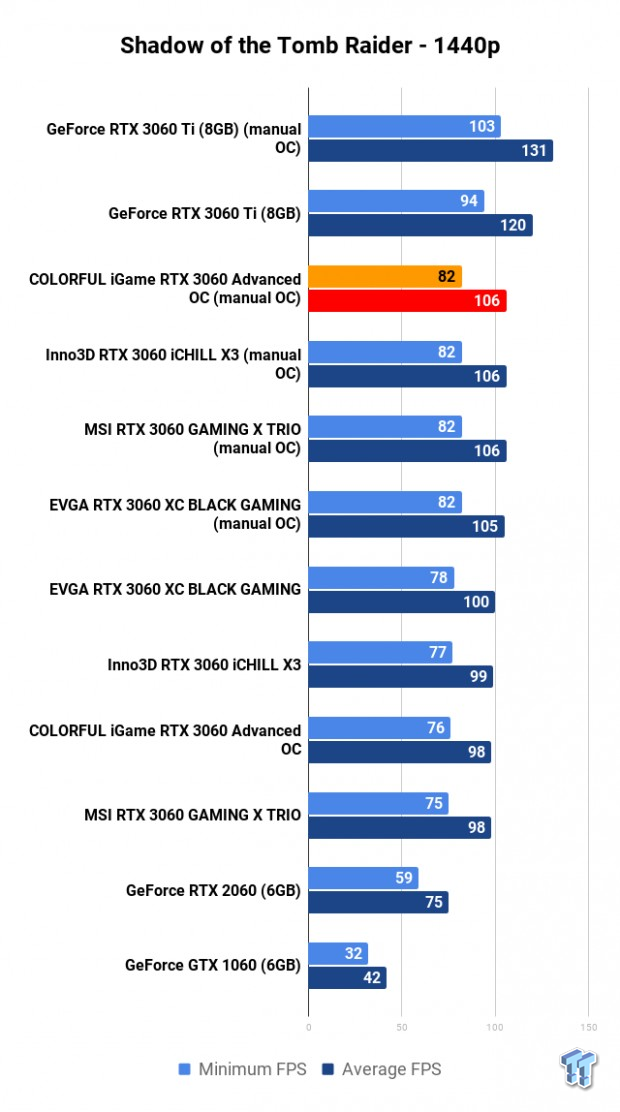 NVIDIA GeForce RTX 3060 Roundup: Which Custom Card Is Best? 116 NVIDIA GeForce RTX 3060 Roundup: Which Custom Card Is Best? 116