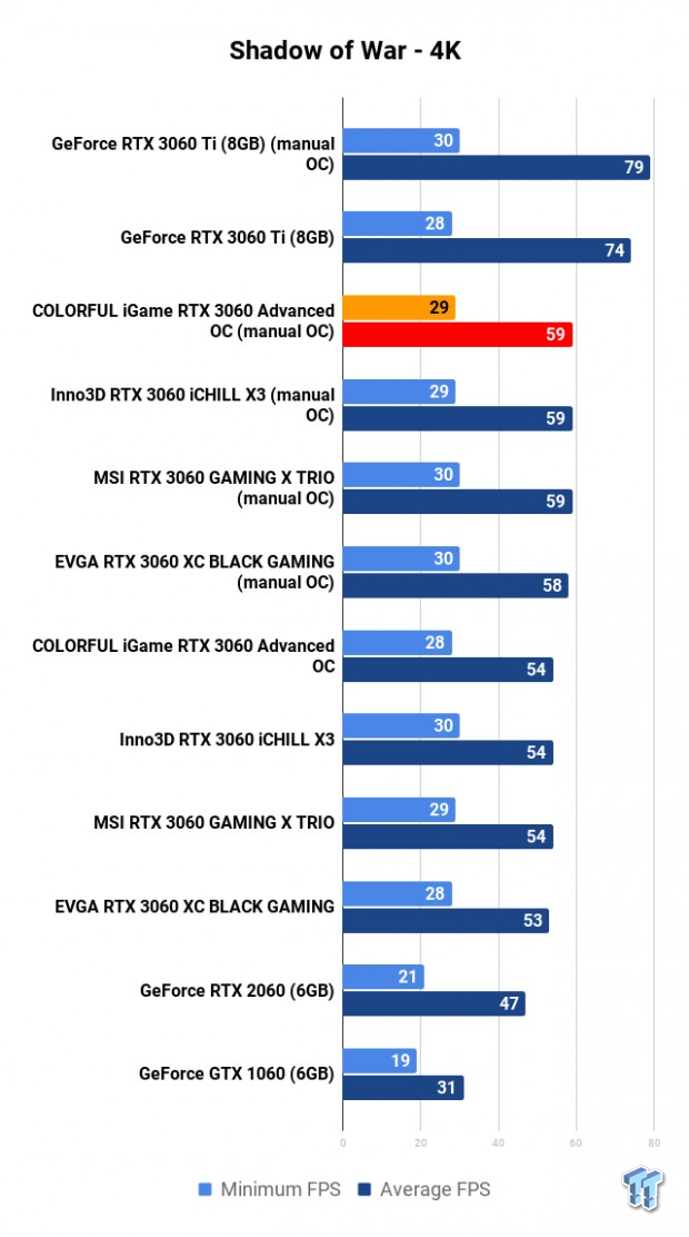 NVIDIA GeForce RTX 3060 Roundup: Which Custom Card Is Best? 118 NVIDIA GeForce RTX 3060 Roundup: Which Custom Card Is Best? 118
