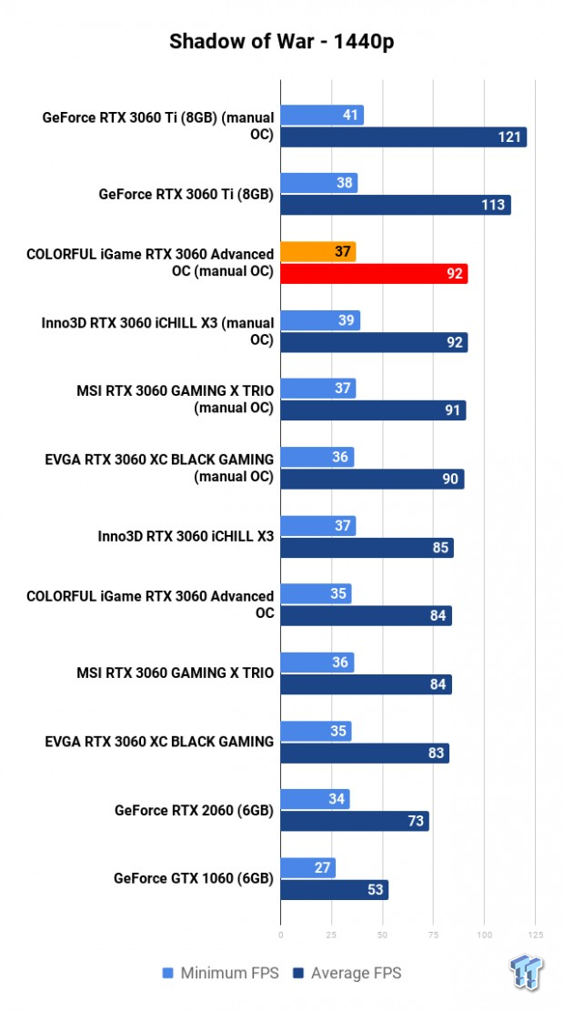 NVIDIA GeForce RTX 3060 Roundup: Which Custom Card Is Best? 119 NVIDIA GeForce RTX 3060 Roundup: Which Custom Card Is Best? 119
