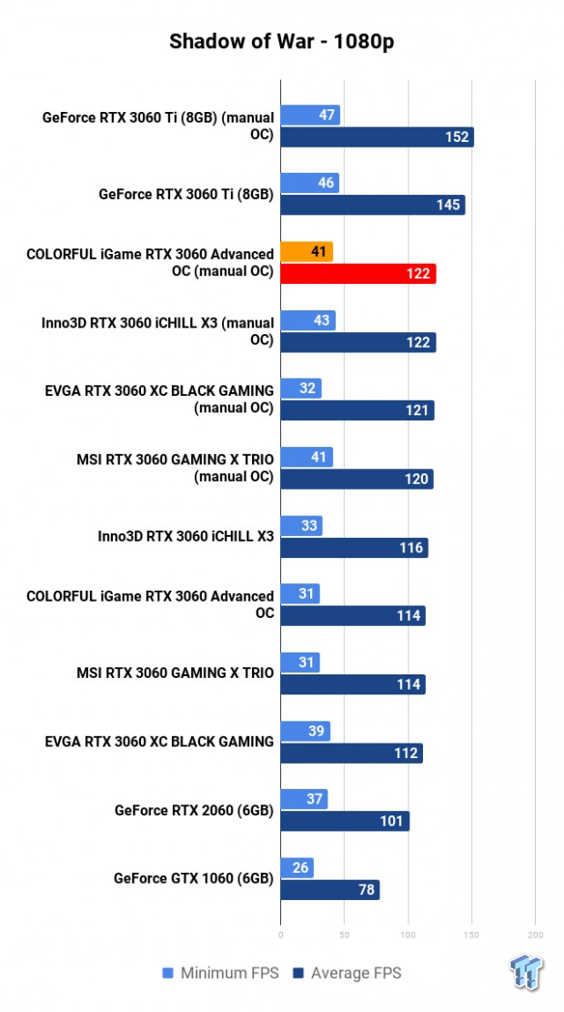NVIDIA GeForce RTX 3060 Roundup: Which Custom Card Is Best? 120 NVIDIA GeForce RTX 3060 Roundup: Which Custom Card Is Best? 120