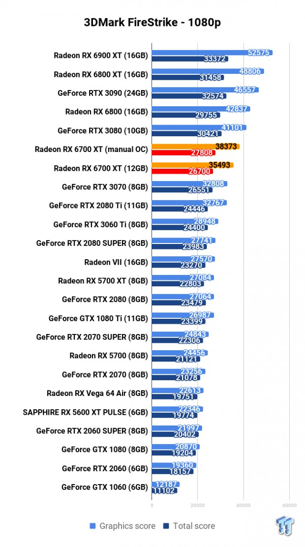 AMD Radeon RX 6700 XT Review 101 AMD Radeon RX 6700 XT Review 101