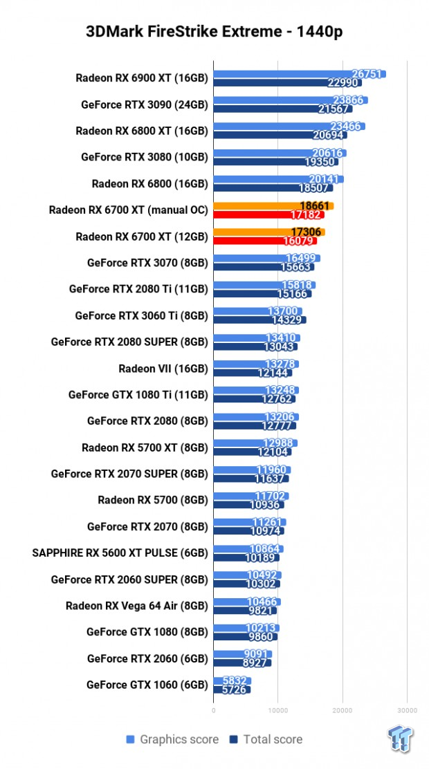 AMD Radeon RX 6700 XT Review 102 AMD Radeon RX 6700 XT Review 102