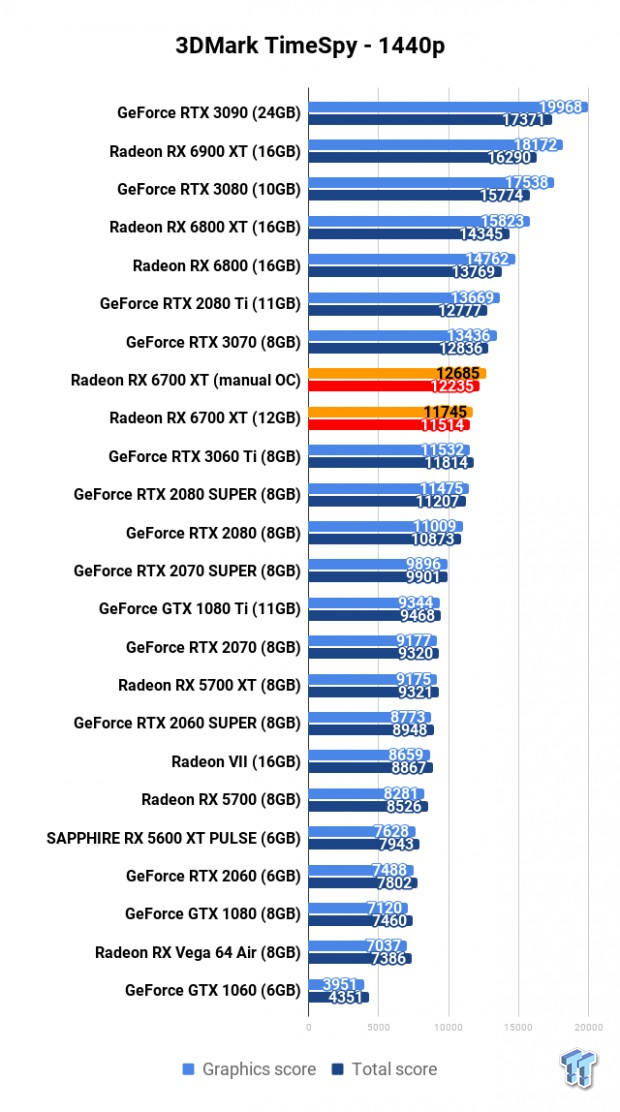 AMD Radeon RX 6700 XT Review 104 AMD Radeon RX 6700 XT Review 104