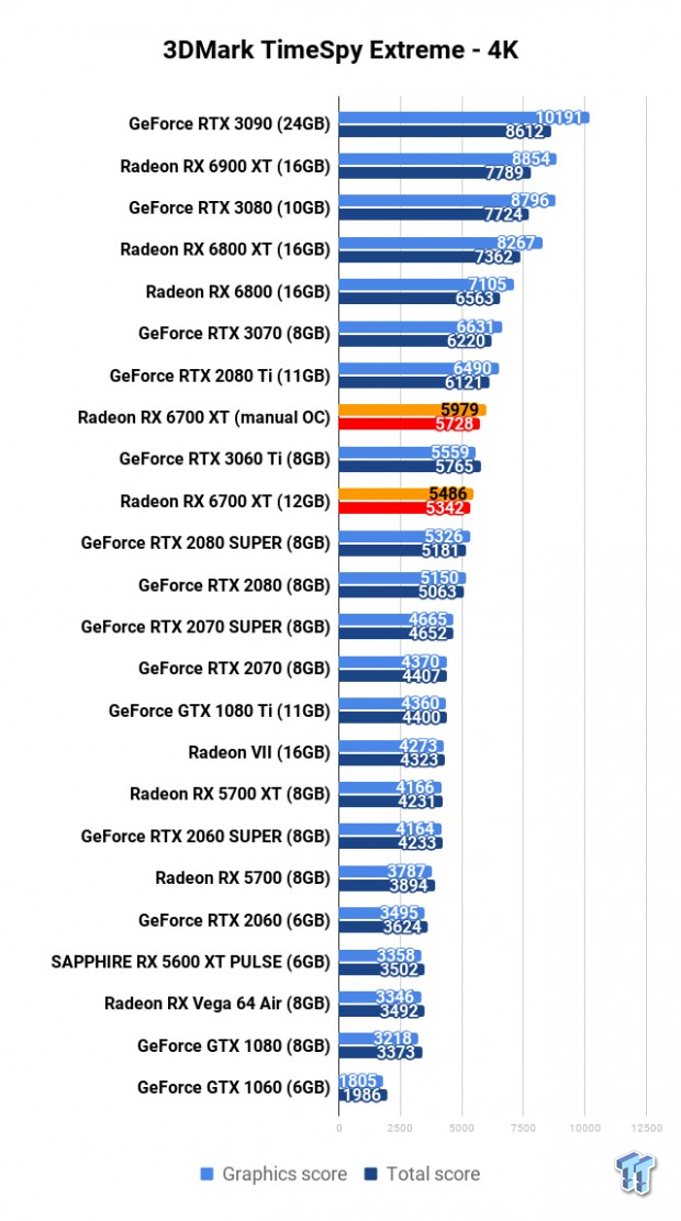 AMD Radeon RX 6700 XT Review 105 AMD Radeon RX 6700 XT Review 105