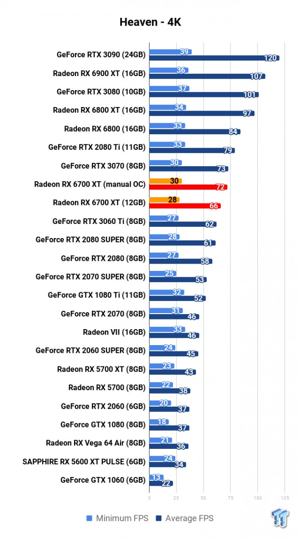 AMD Radeon RX 6700 XT Review 106 AMD Radeon RX 6700 XT Review 106