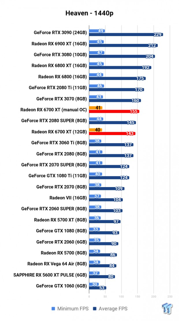 AMD Radeon RX 6700 XT Review 107 AMD Radeon RX 6700 XT Review 107