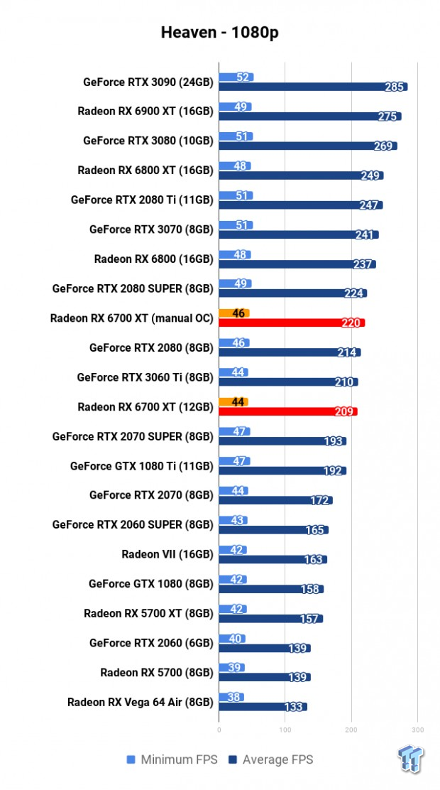 AMD Radeon RX 6700 XT Review 108 AMD Radeon RX 6700 XT Review 108