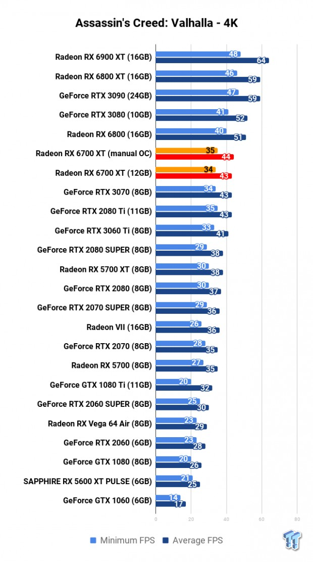 Amd Radeon Rx 6700 Xt Review Tweaktown
