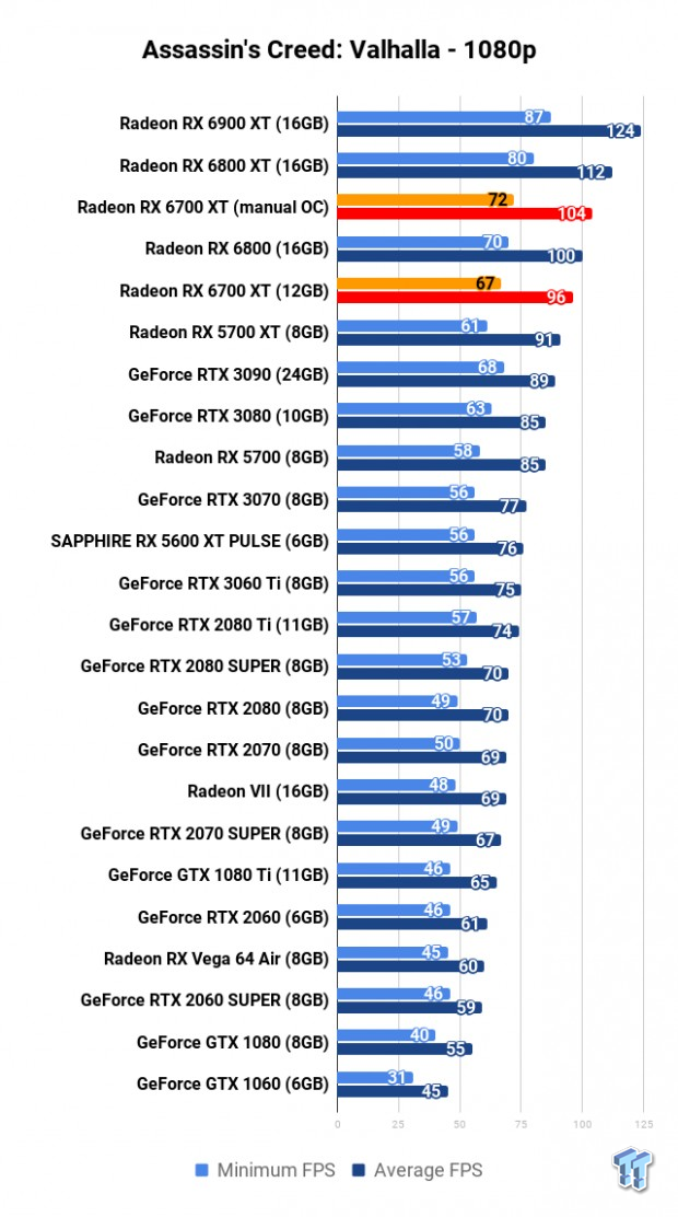 AMD Radeon RX 6700 XT Review 111 AMD Radeon RX 6700 XT Review 111