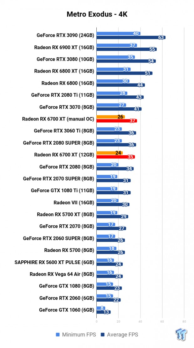 AMD Radeon RX 6700 XT Review 112 AMD Radeon RX 6700 XT Review 112