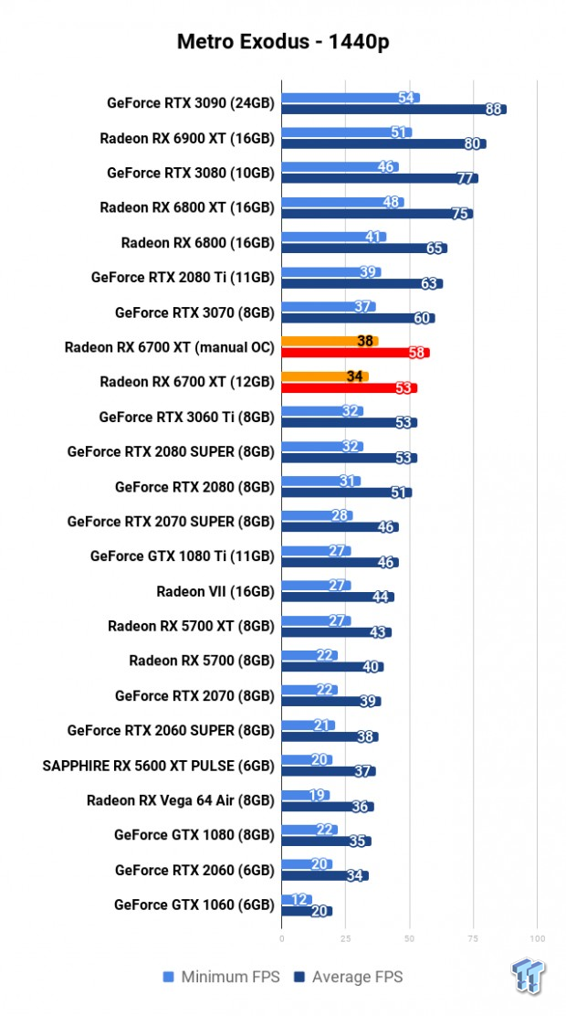 AMD Radeon RX 6700 XT Review 113 AMD Radeon RX 6700 XT Review 113