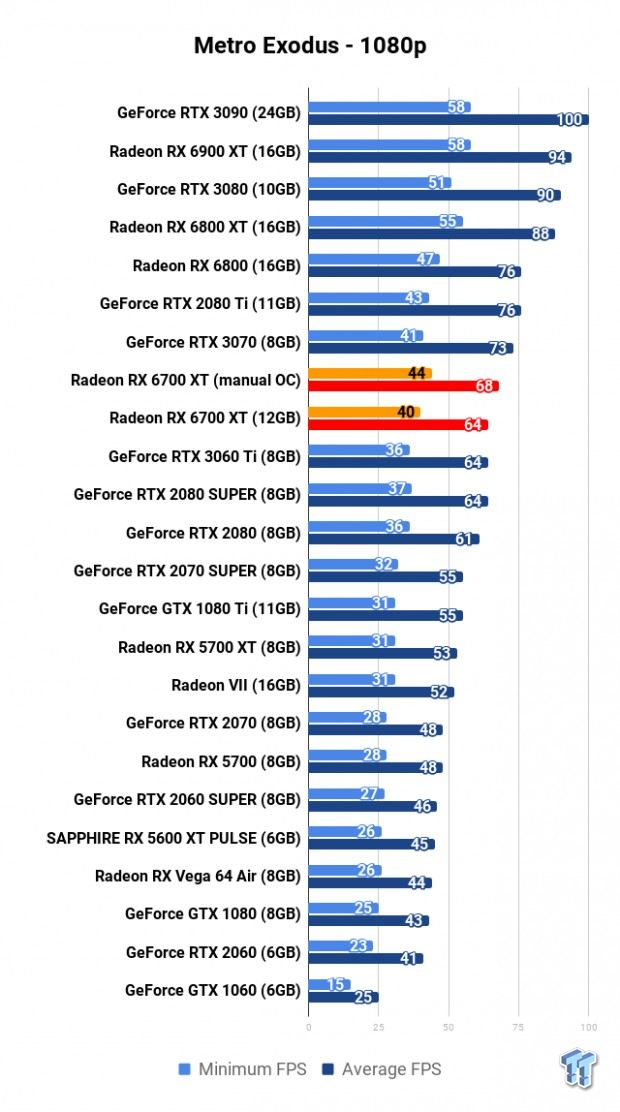 AMD Radeon RX 6700 XT Review 114 AMD Radeon RX 6700 XT Review 114