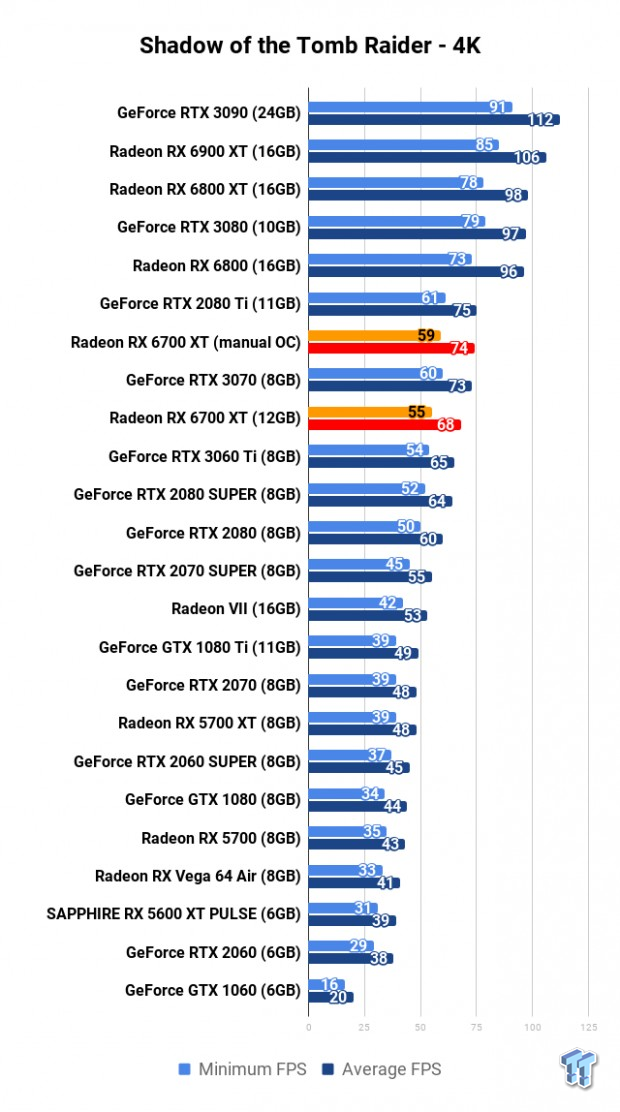 AMD Radeon RX 6700 XT Review 115 AMD Radeon RX 6700 XT Review 115