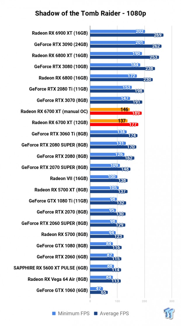 AMD Radeon RX 6700 XT Review 117 AMD Radeon RX 6700 XT Review 117