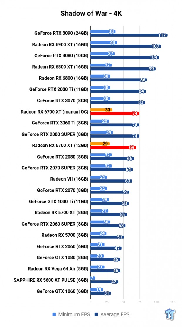 AMD Radeon RX 6700 XT Review 118 AMD Radeon RX 6700 XT Review 118