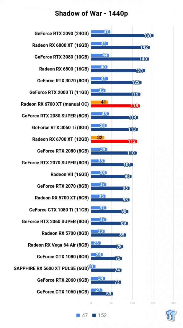 Amd Radeon Rx 6700 Xt Review Tweaktown