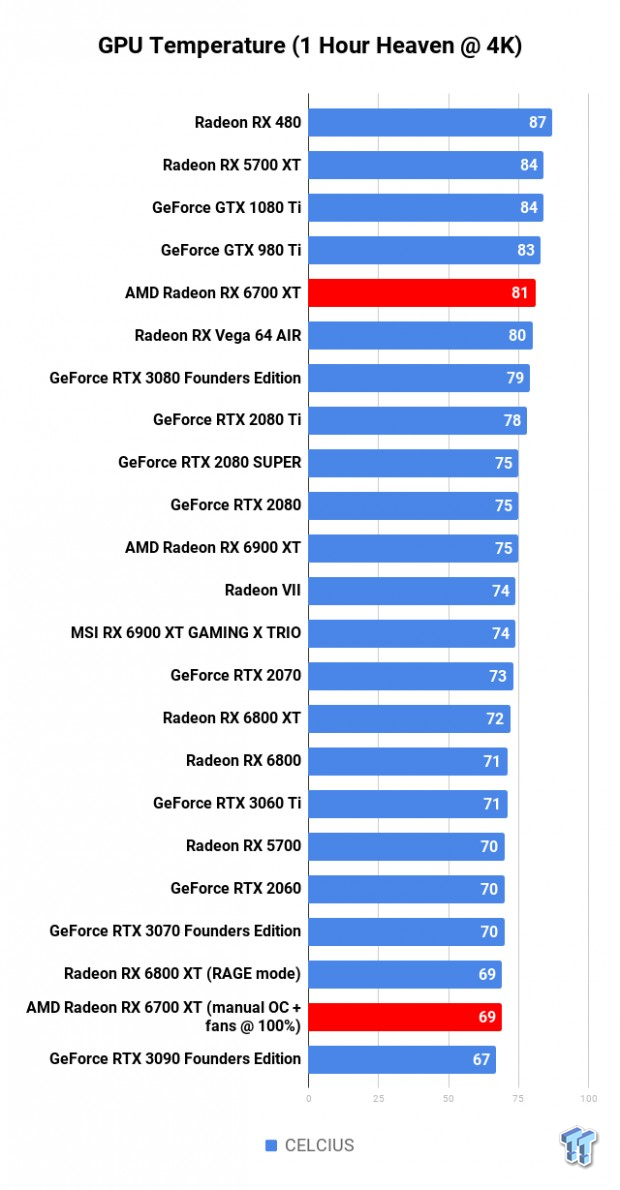 AMD Radeon RX 6700 XT Review 122 AMD Radeon RX 6700 XT Review 122