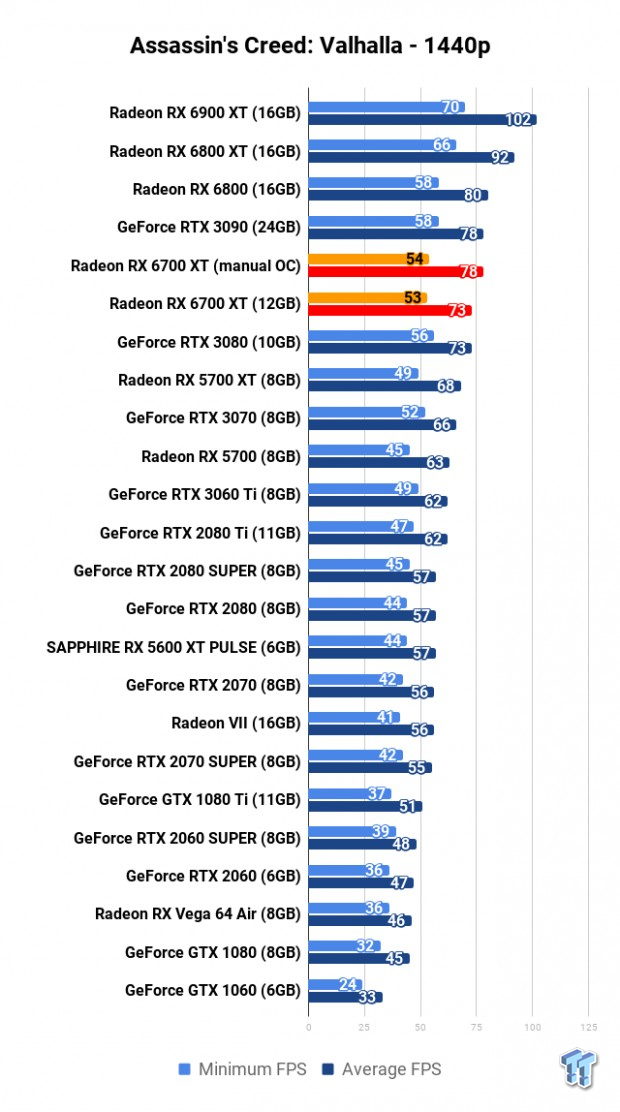 AMD Radeon RX 6700 XT Review 131 AMD Radeon RX 6700 XT Review 131
