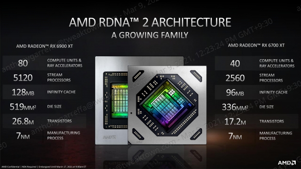 AMD Radeon RX 6700 XT Review 404 AMD Radeon RX 6700 XT Review 404