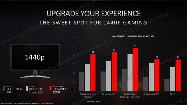 AMD Radeon RX 6700 XT Review 412 AMD Radeon RX 6700 XT Review 412