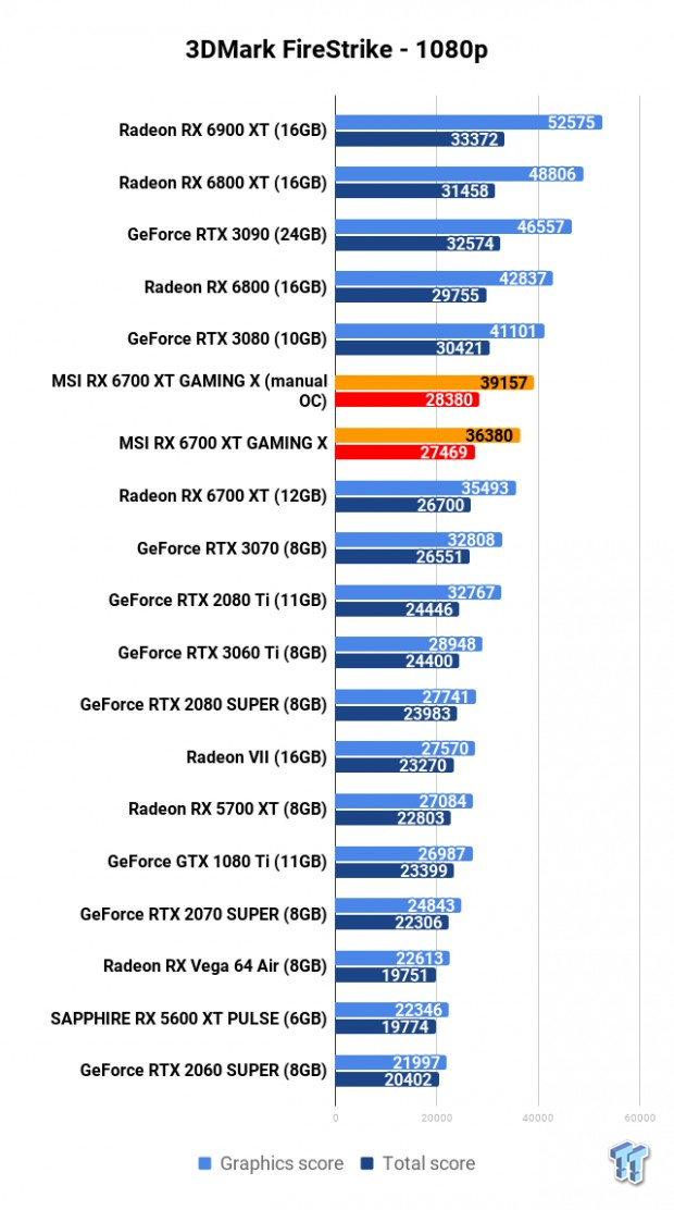 MSI Radeon RX 6700 XT GAMING X Review 101 MSI Radeon RX 6700 XT GAMING X Review 101