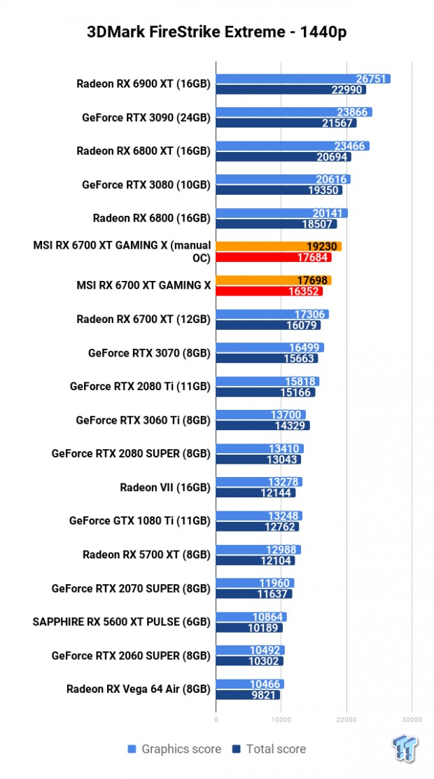 MSI Radeon RX 6700 XT GAMING X Review 102 MSI Radeon RX 6700 XT GAMING X Review 102