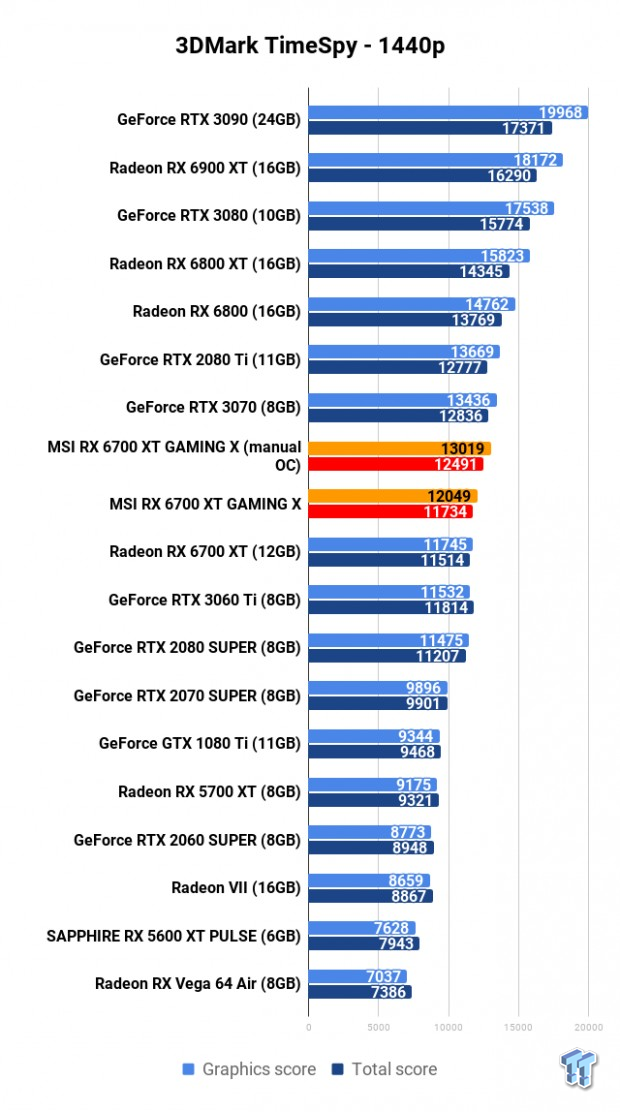 MSI Radeon RX 6700 XT GAMING X Review 104 MSI Radeon RX 6700 XT GAMING X Review 104