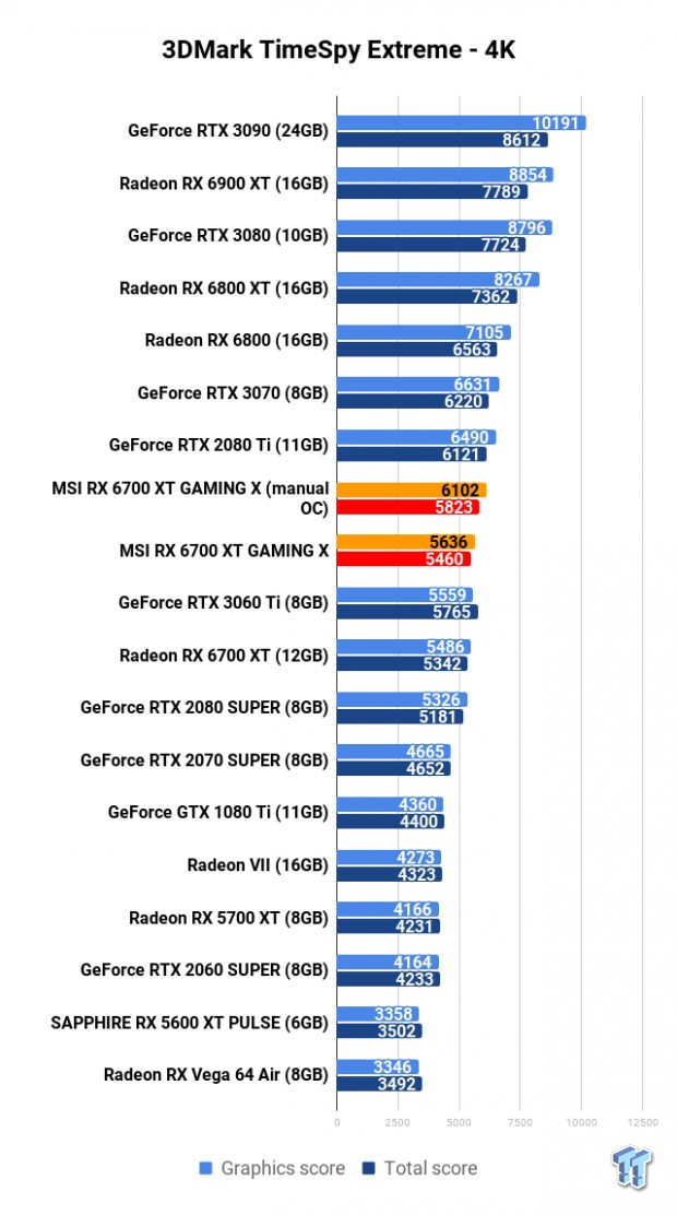 MSI Radeon RX 6700 XT GAMING X Review 105 MSI Radeon RX 6700 XT GAMING X Review 105