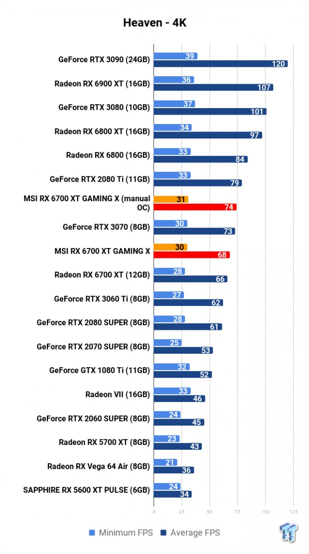 MSI Radeon RX 6700 XT GAMING X Review 106 MSI Radeon RX 6700 XT GAMING X Review 106