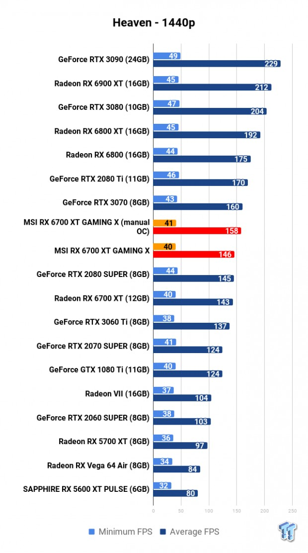 MSI Radeon RX 6700 XT GAMING X Review 107 MSI Radeon RX 6700 XT GAMING X Review 107