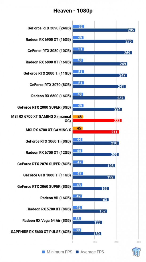 MSI Radeon RX 6700 XT GAMING X Review 108 MSI Radeon RX 6700 XT GAMING X Review 108