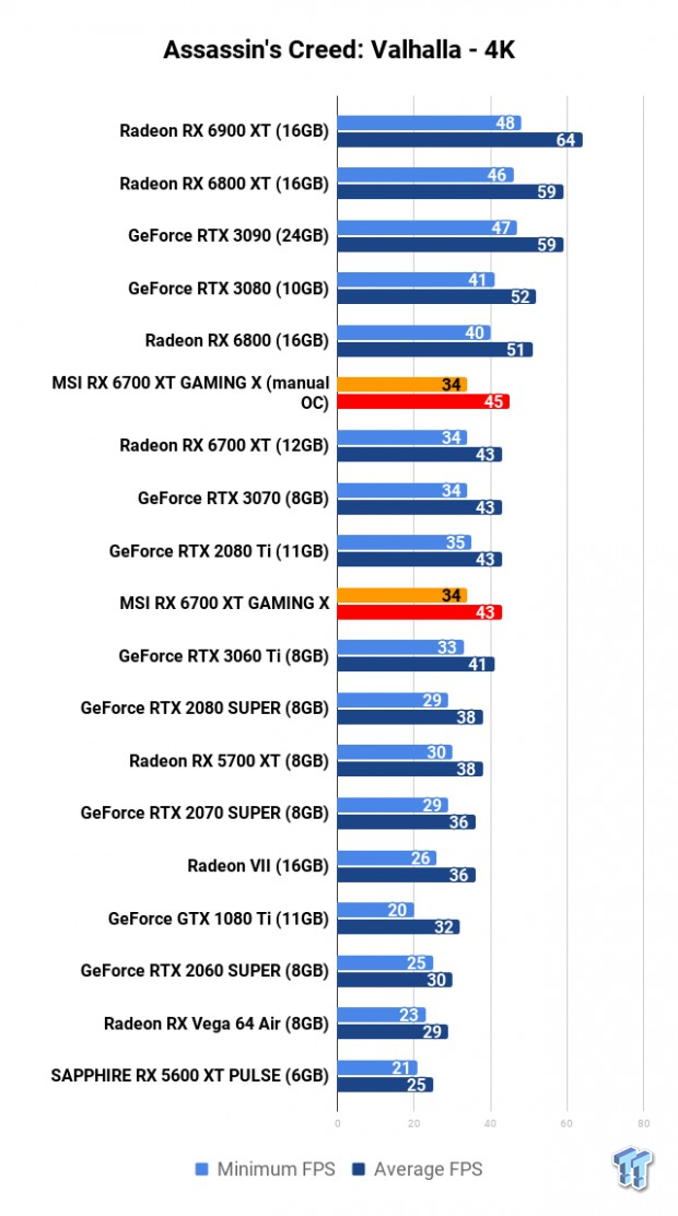 MSI Radeon RX 6700 XT GAMING X Review 109 MSI Radeon RX 6700 XT GAMING X Review 109