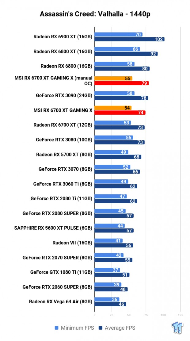 MSI Radeon RX 6700 XT GAMING X Review 110 MSI Radeon RX 6700 XT GAMING X Review 110