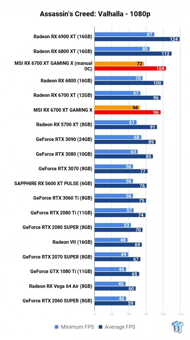 MSI Radeon RX 6700 XT GAMING X Review 111 MSI Radeon RX 6700 XT GAMING X Review 111