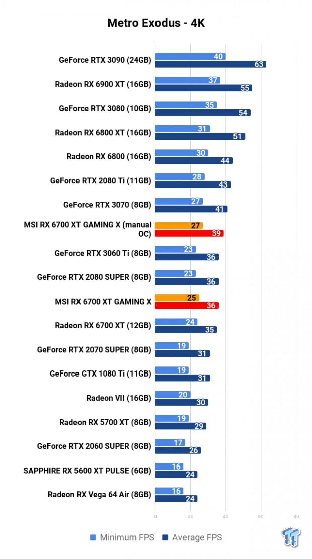 MSI Radeon RX 6700 XT GAMING X Review 112 MSI Radeon RX 6700 XT GAMING X Review 112