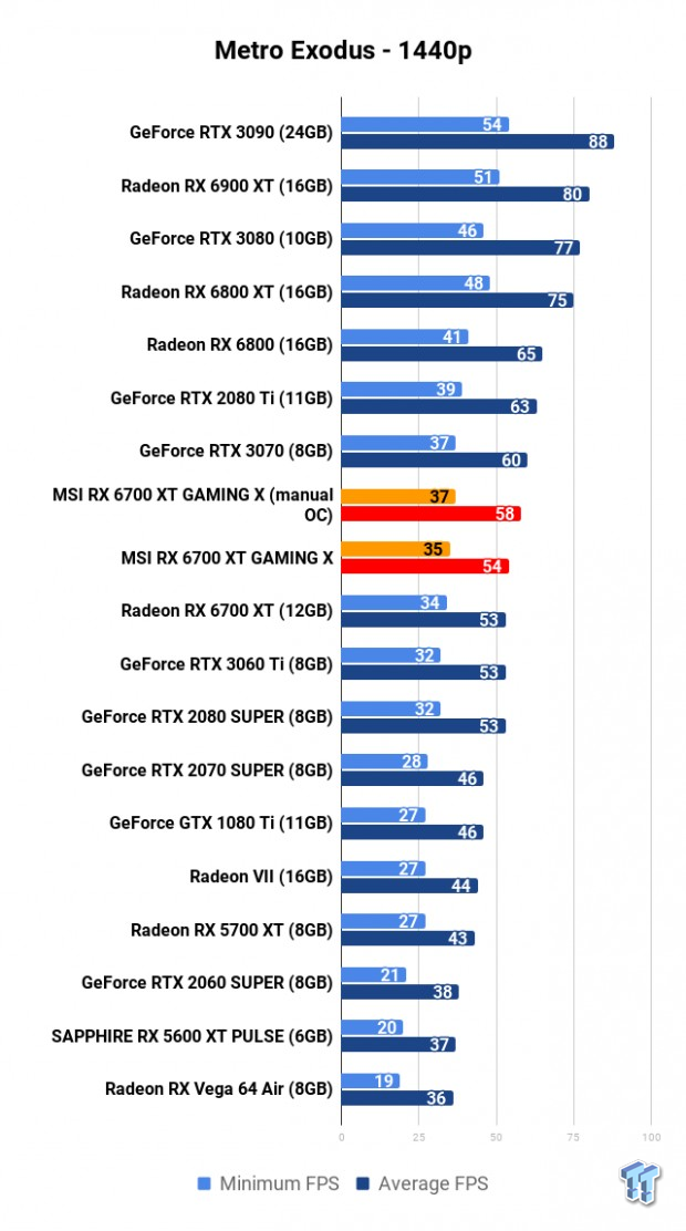 MSI Radeon RX 6700 XT GAMING X Review 113 MSI Radeon RX 6700 XT GAMING X Review 113