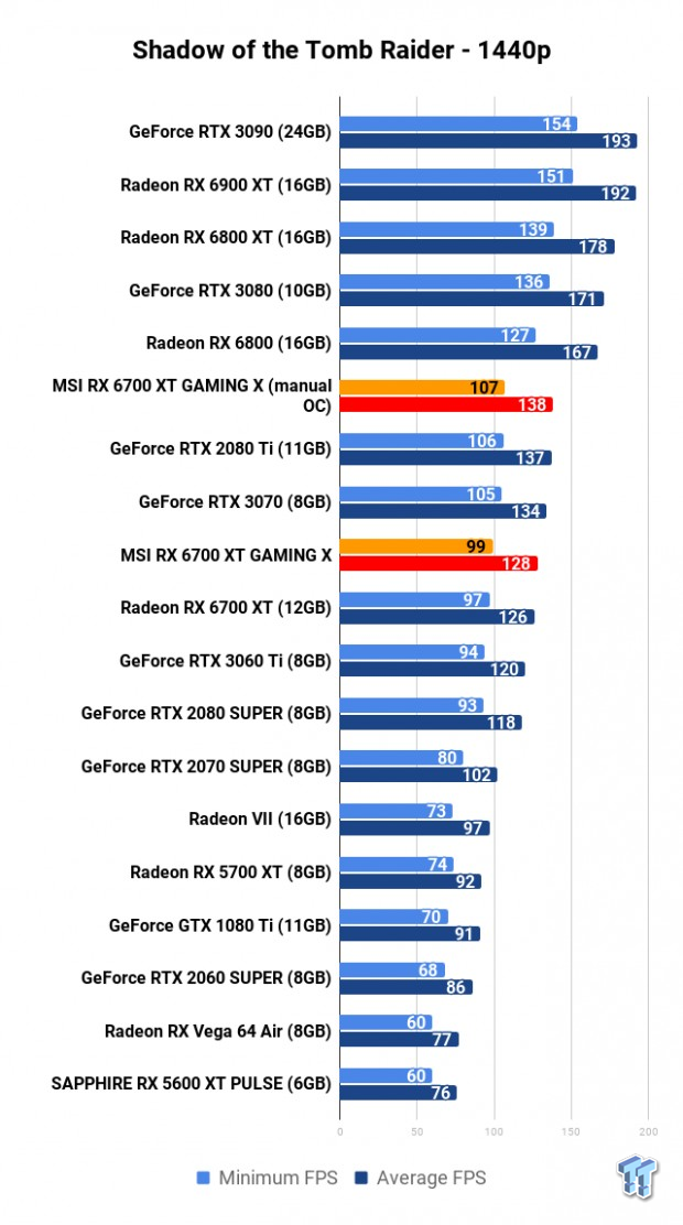 MSI Radeon RX 6700 XT GAMING X Review 116 MSI Radeon RX 6700 XT GAMING X Review 116