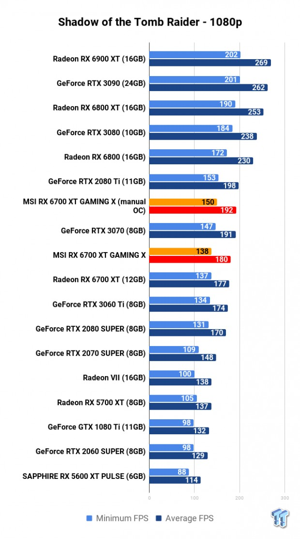 MSI Radeon RX 6700 XT GAMING X Review 117 MSI Radeon RX 6700 XT GAMING X Review 117