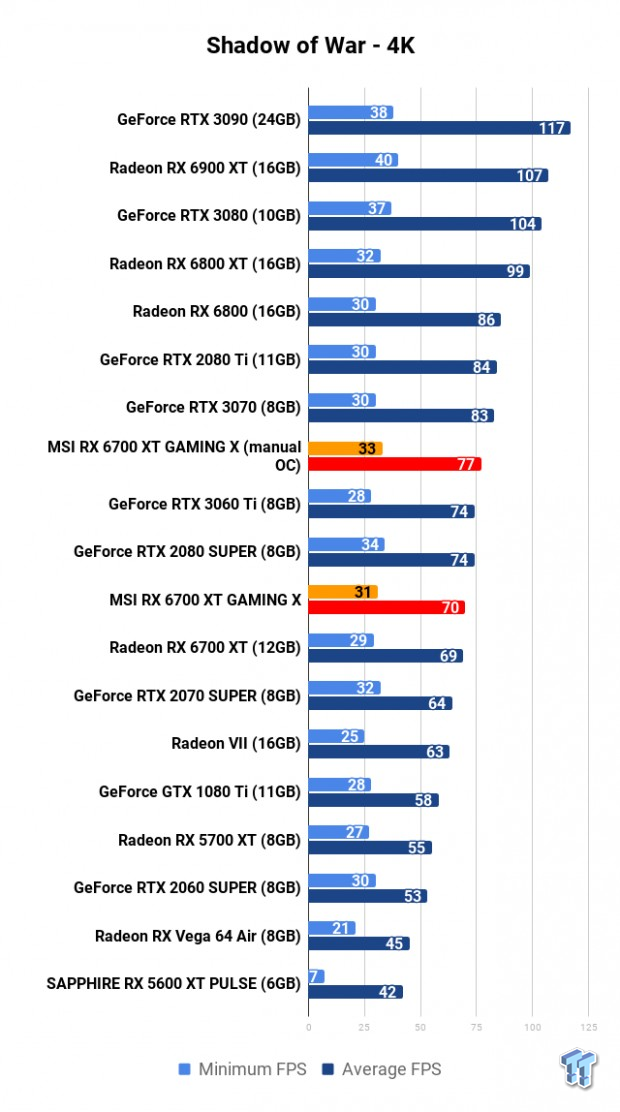 MSI Radeon RX 6700 XT GAMING X Review 118 MSI Radeon RX 6700 XT GAMING X Review 118
