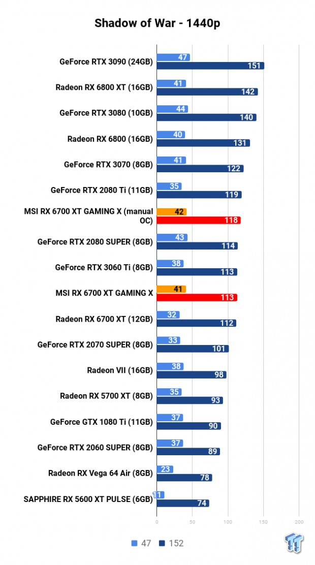 MSI Radeon RX 6700 XT GAMING X Review 119 MSI Radeon RX 6700 XT GAMING X Review 119