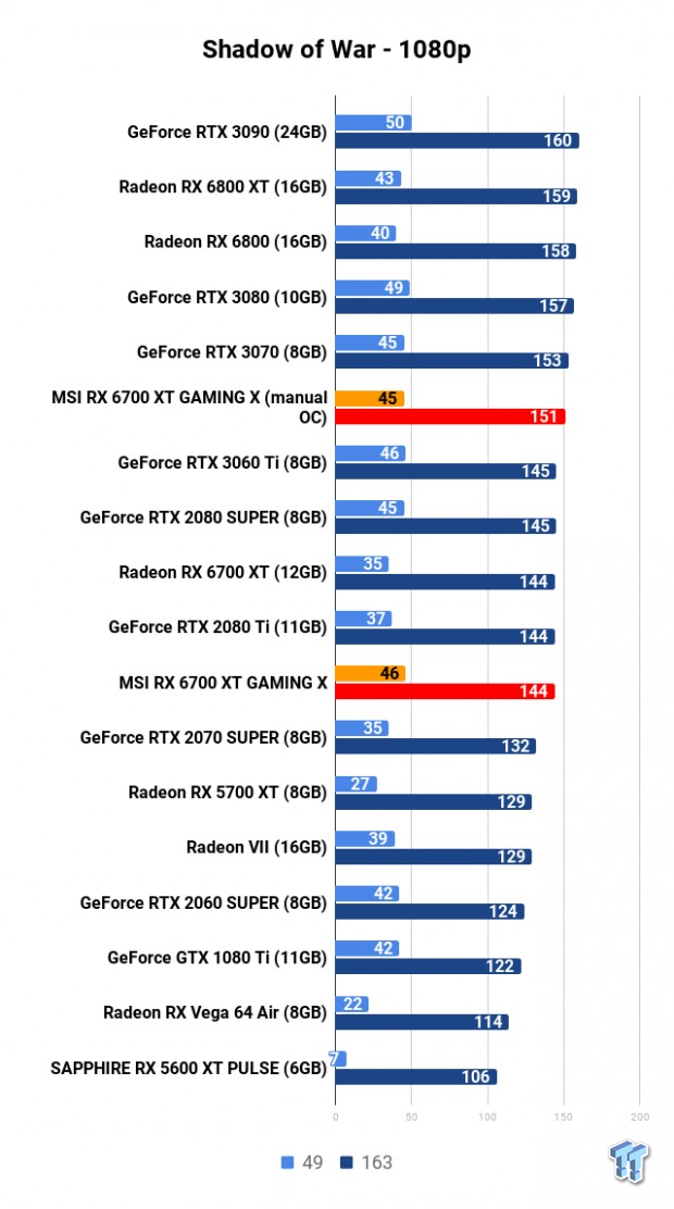 MSI Radeon RX 6700 XT GAMING X Review 120 MSI Radeon RX 6700 XT GAMING X Review 120